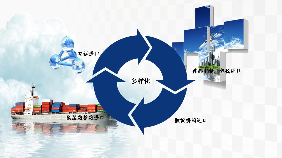進口服務2-進口貨代,進口報關,深圳貨代公司,廣州貨代,廣州報關