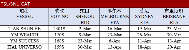 墨爾本船期表
