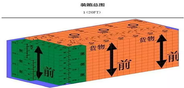 海運(yùn)集裝箱