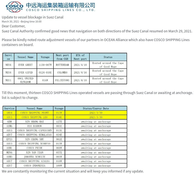 COSCO：3條船趕緊繞行好望角，13條船排隊等候。有信息表示COSCO紅海的相關航線將停航。