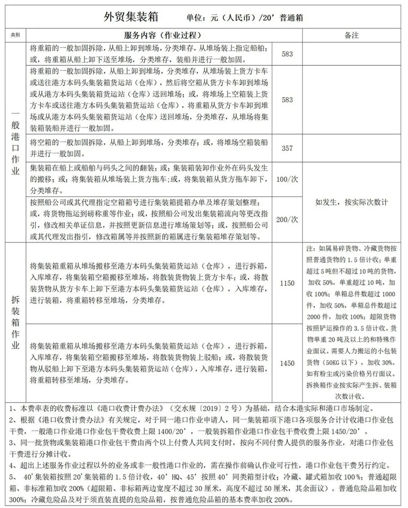 廣州港上調裝卸費1
