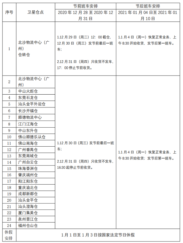 衛星倉2021年元旦放假安排的通知