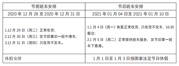 中港運輸