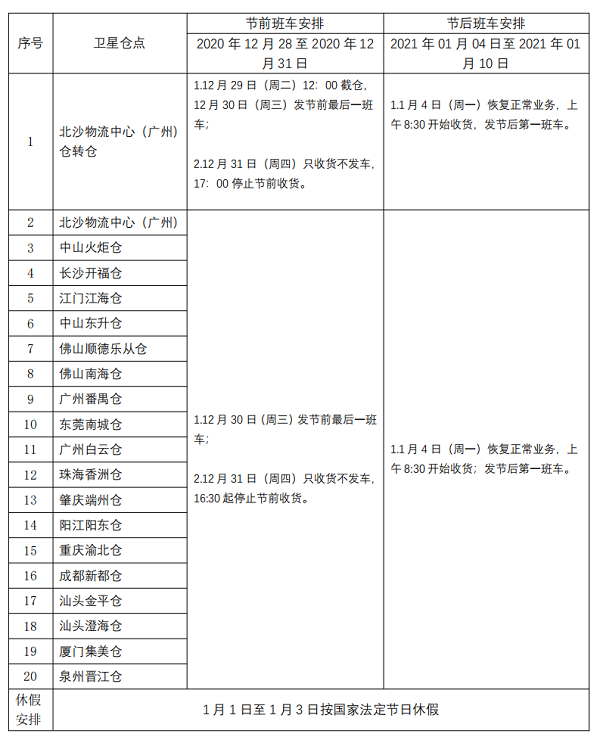 衛星倉業務