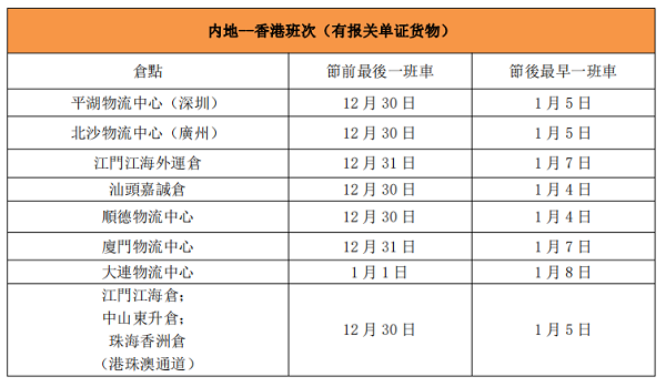 內地-香港通道（有單證倉點信息）