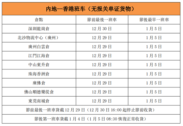 內地-香港通道（無單證倉點信息）