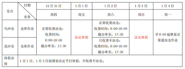 烏沖倉、北沙倉業務