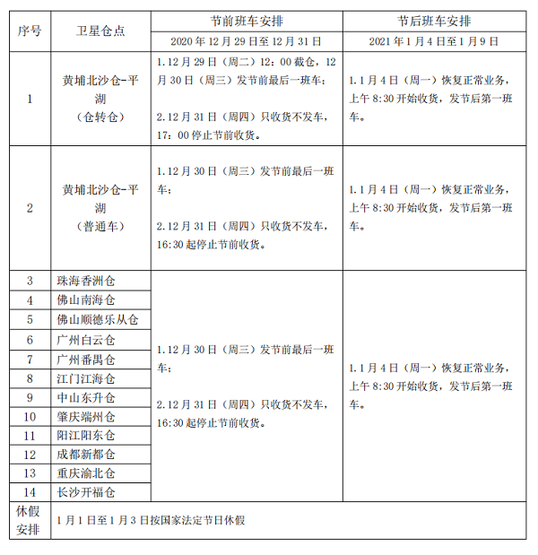 衛星倉普通車業務