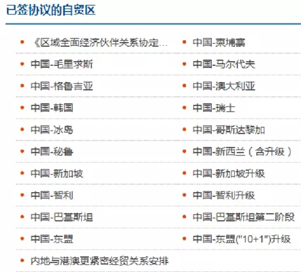 我國(guó)已簽署的自貿(mào)協(xié)定有