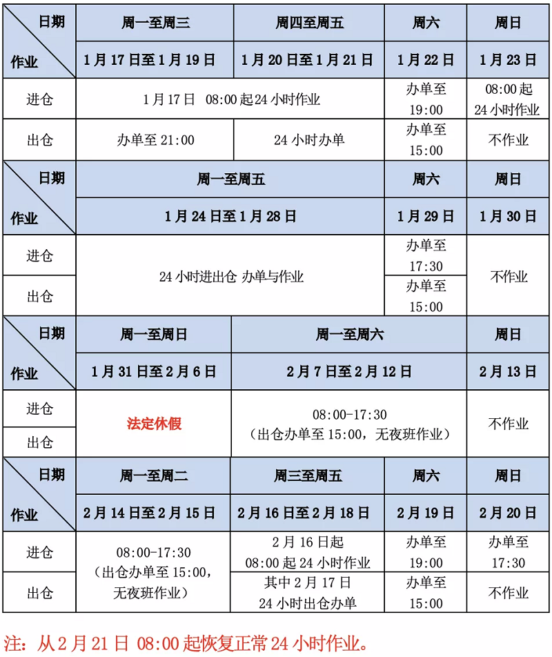 平湖倉業(yè)務(wù)