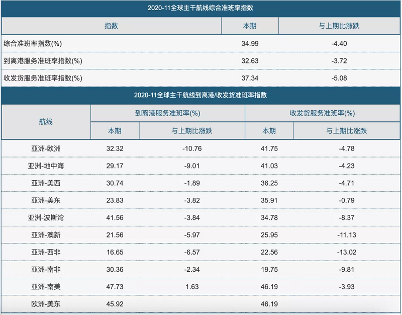 集裝箱