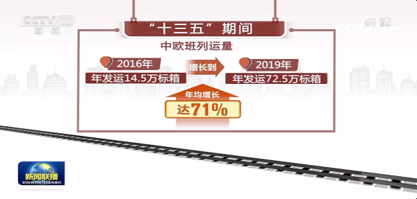 中歐班列