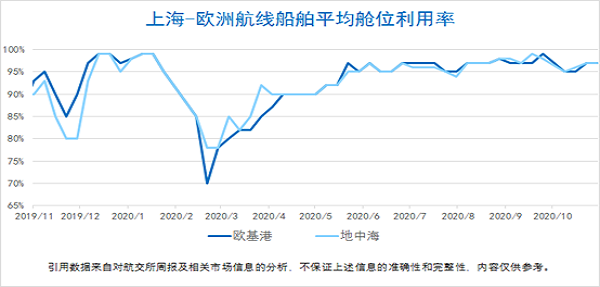 準班率