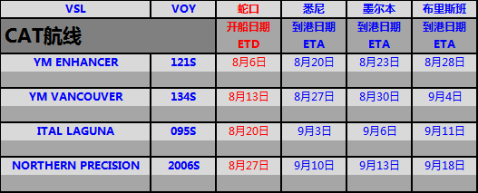 CAT航線