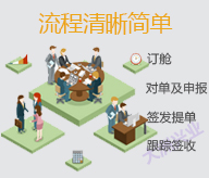 大洲興業(yè)流程清晰簡(jiǎn)單