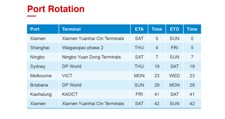 海運到澳大利亞 A3C ROTATION 